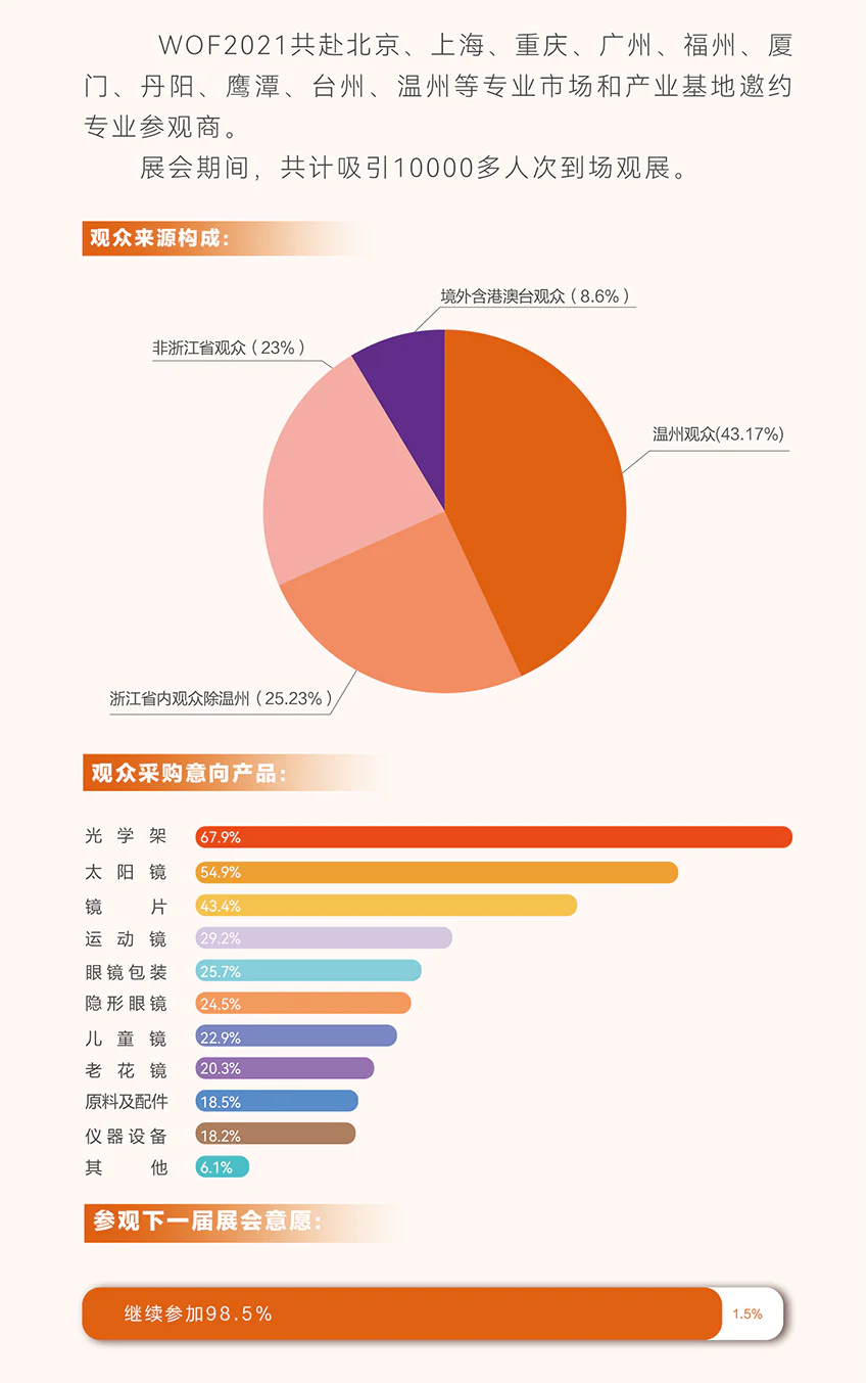 2021æ¸©å·å½éç¼éå±åæ¥å-14_04.jpg